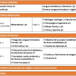 1º Bachillerato Ciencias